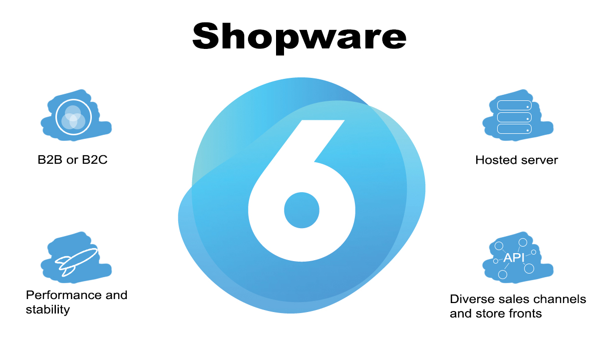 Shopware eCommerce Platform